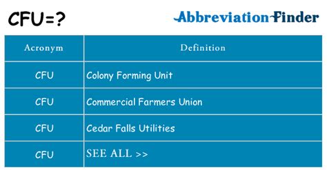 cfu definition.
